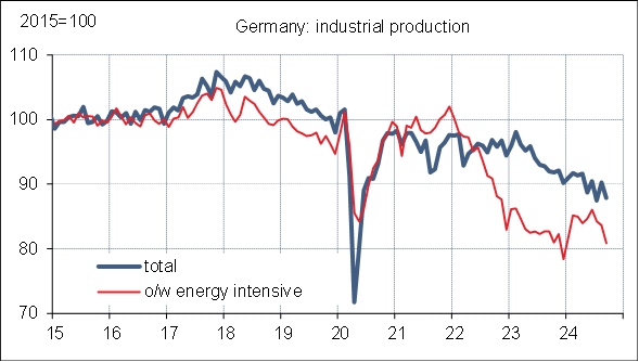 production industrie - Allemagne