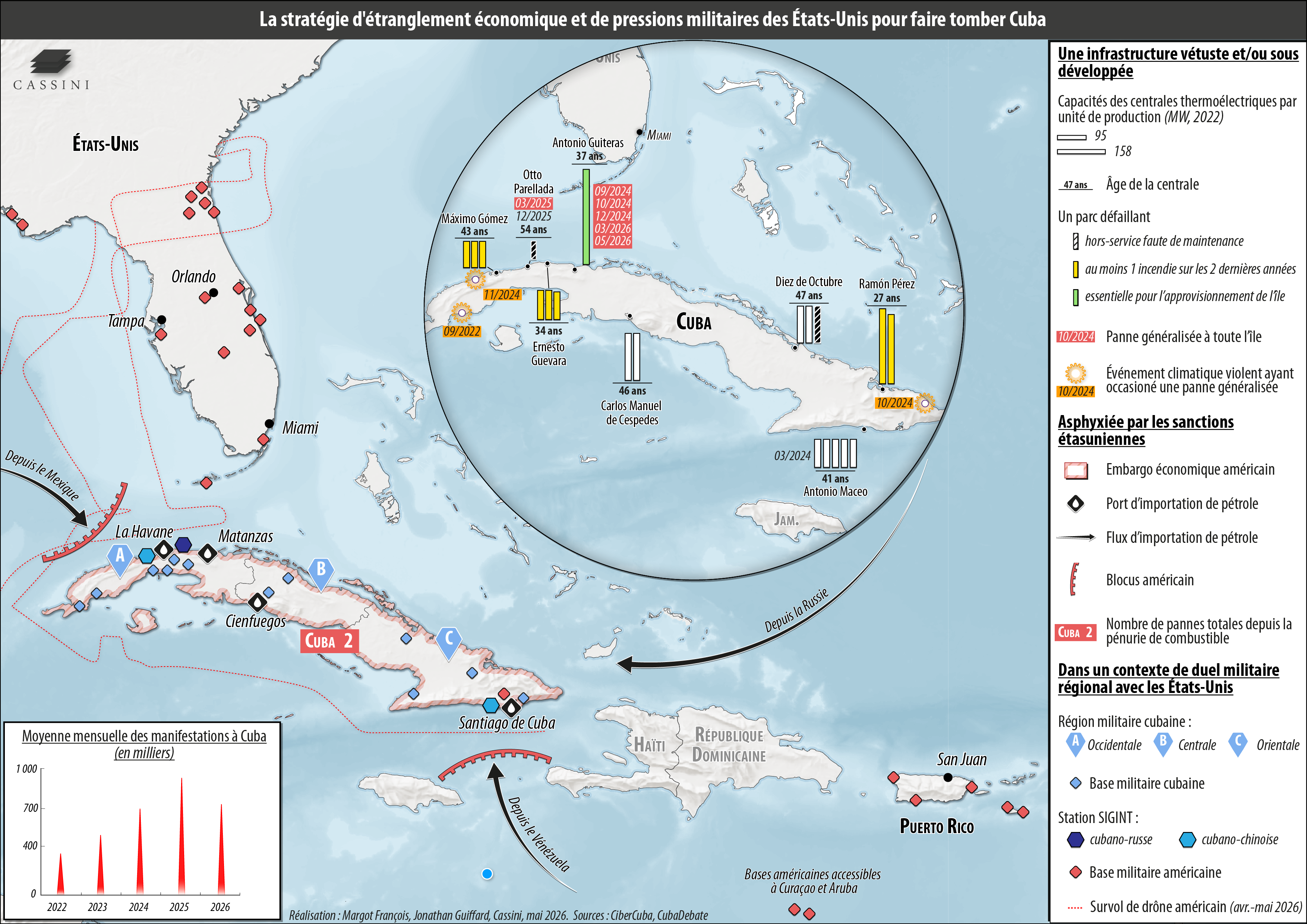 La stratégie d'étranglement économique et de pression militaire des États-Unis pour faire tomber Cuba.