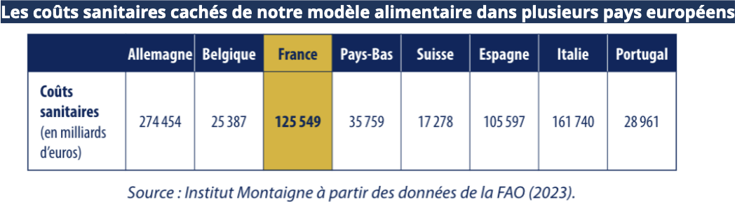 Infographie