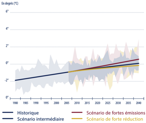 Tendances démographiques en France