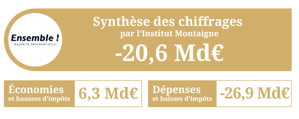 Synthèse chiffrage Ensemble