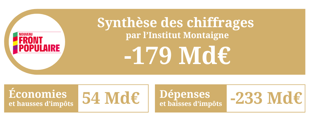 Synthese chiffrage NFP