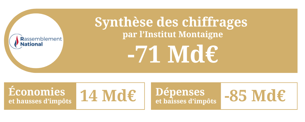 Synthèse chiffrage RN