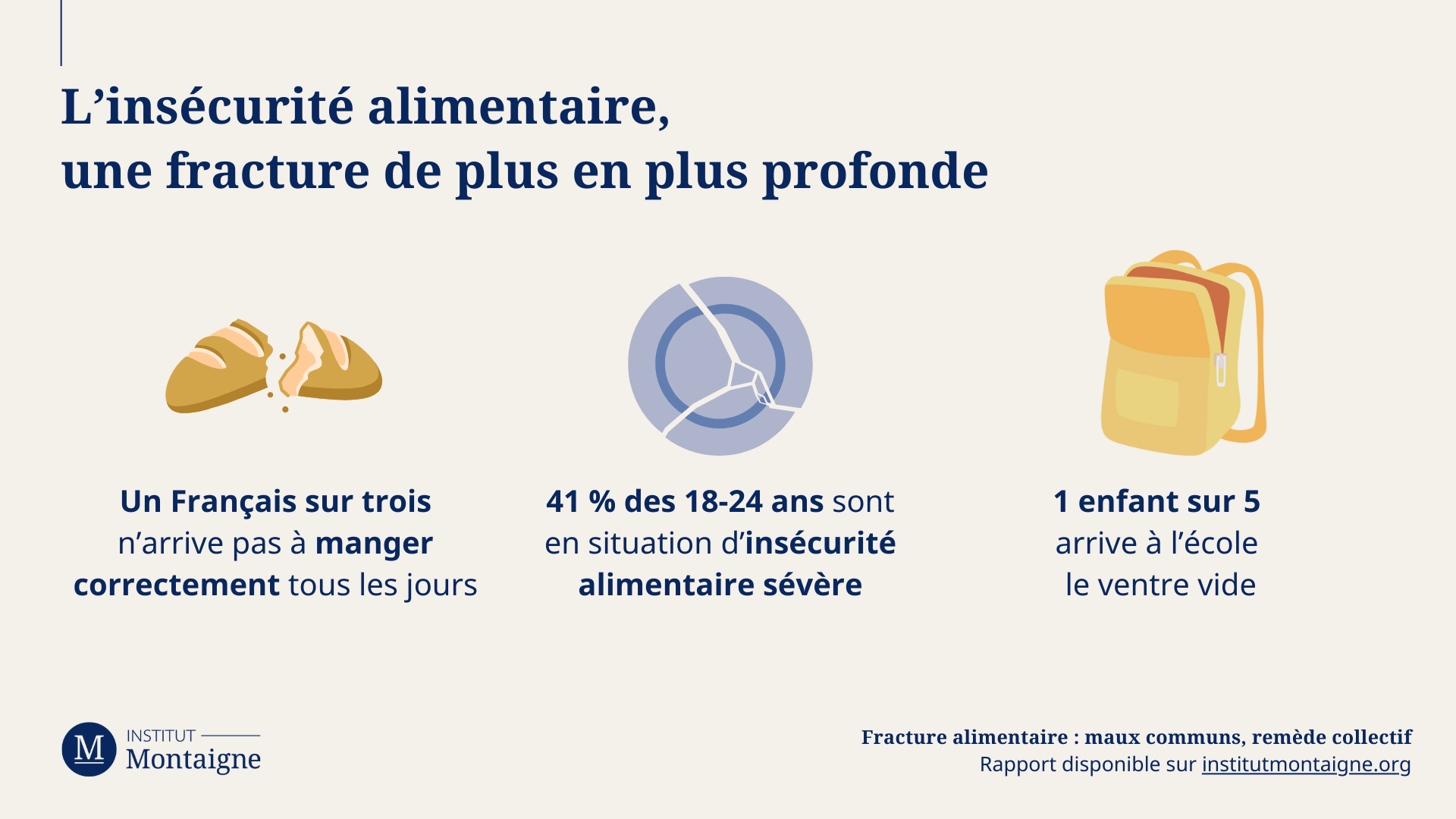 L’insécurité alimentaire,  une fracture de plus en plus profonde