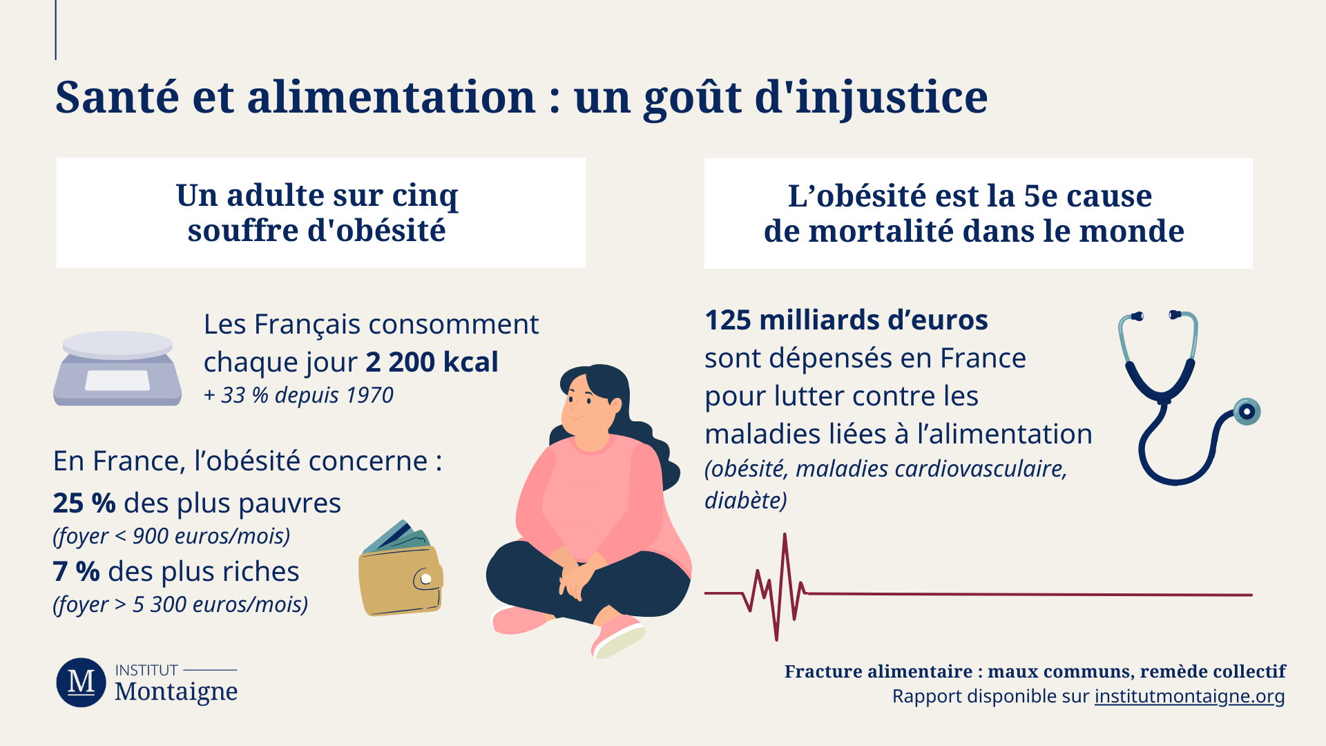 Santé et alimentation : un goût d'injustice