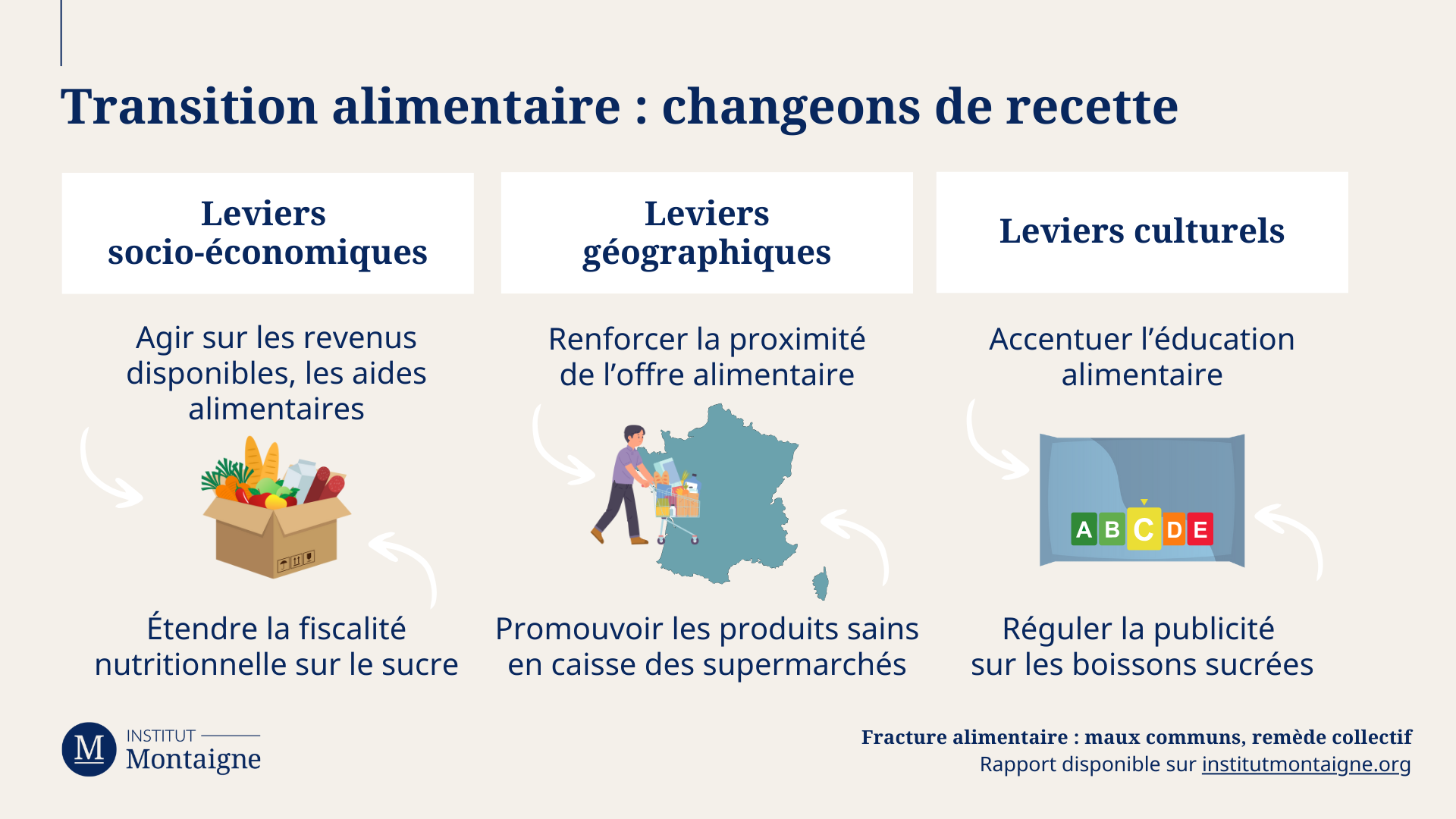 Transition alimentaire : changeons de recette