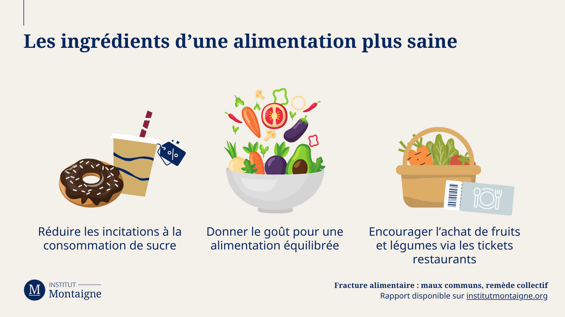 Les ingrédients d’une alimentation plus saine