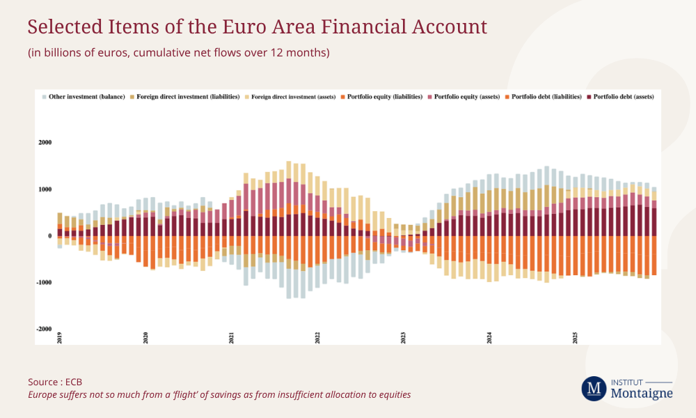 Proportion of Domestic and Euro Area Securities Held by Residents in Q4 2024 