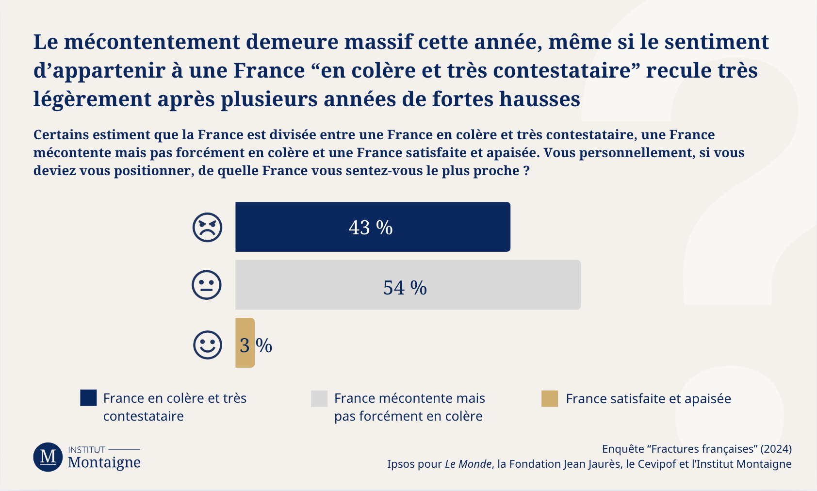 graph-1-fractures-francaises-2024-anatomie-dune-chute