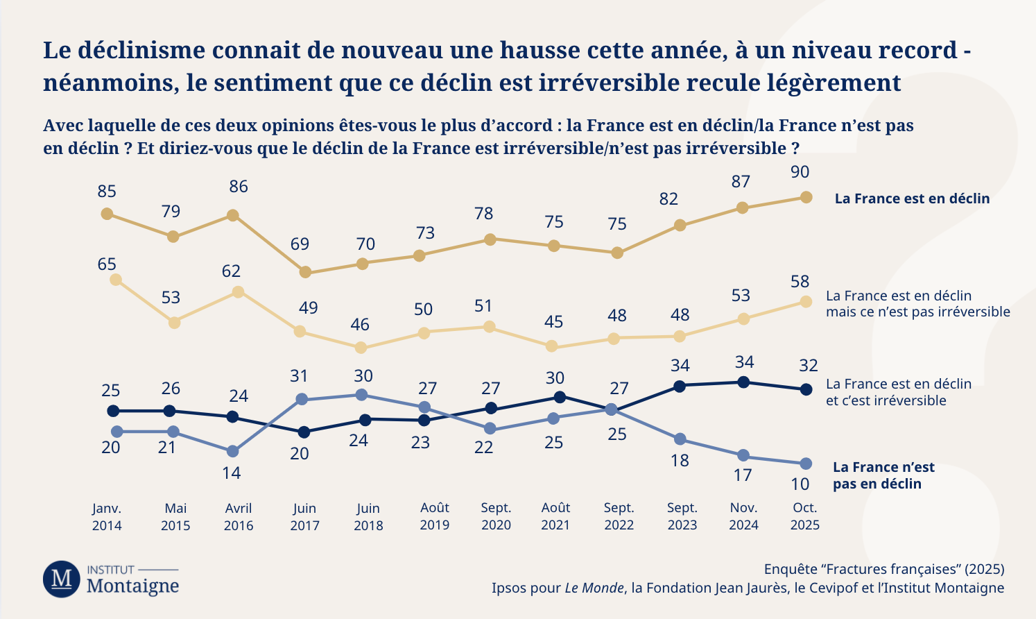 graph-1-fractures-francaises-2025-la-societe-face-la-crise