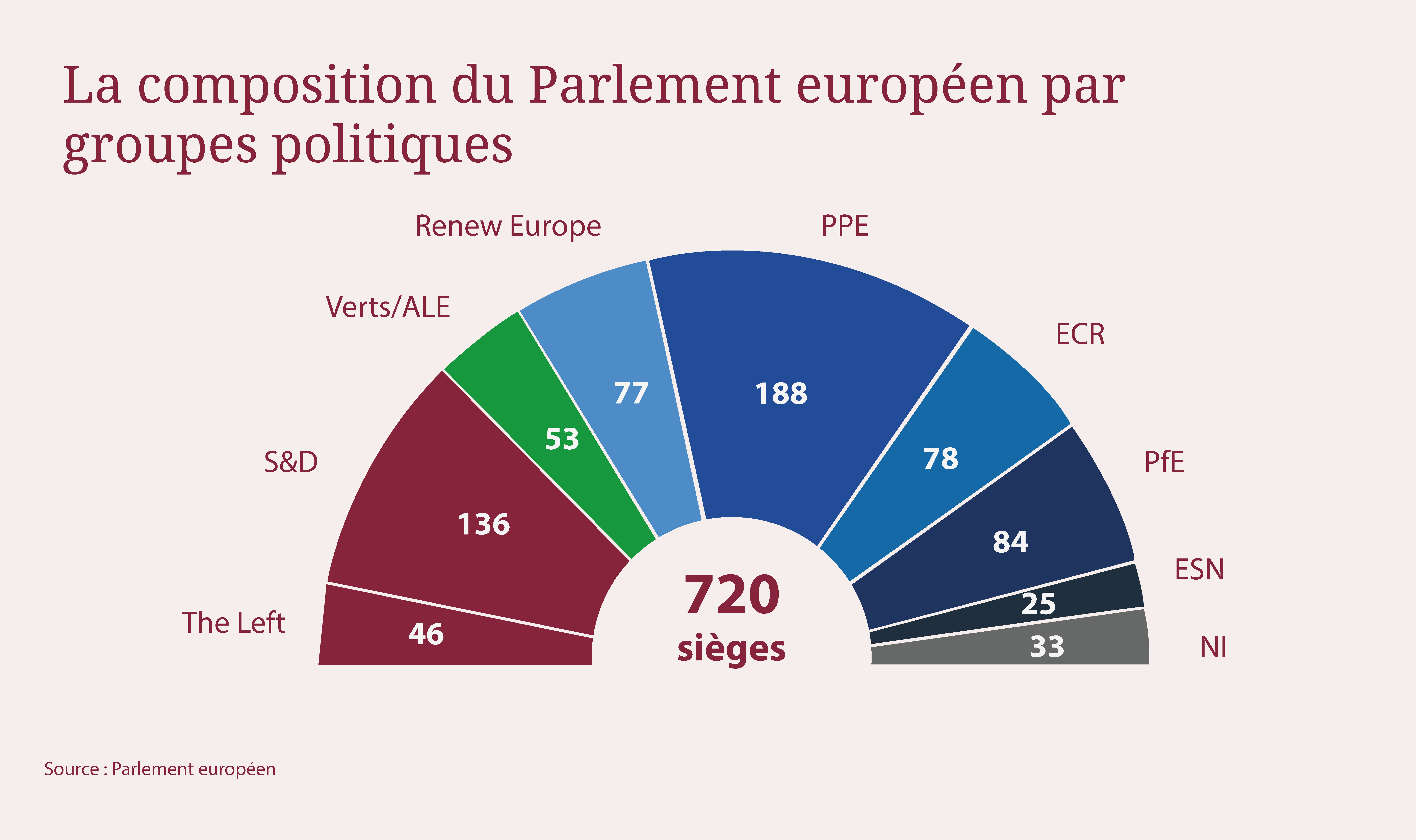 graph-1-le-nouvel-agenda-strategique-europeen-face-au-risque-du-repli-national.png