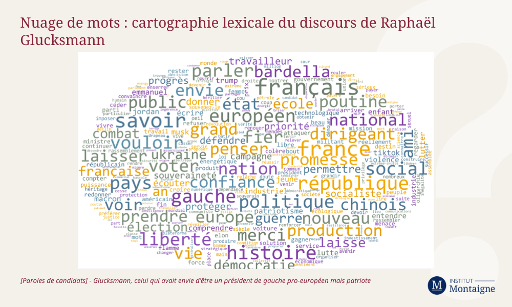 Nuage de mots : cartographie lexicale du discours de Raphaël Glucksmann