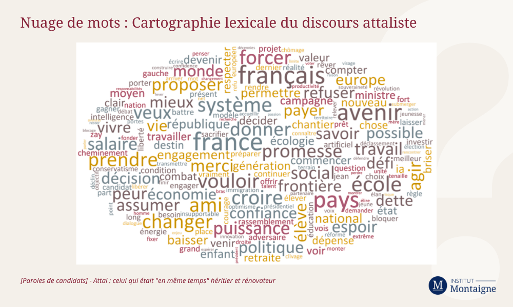 Nuage de mots : Cartographie lexicale du discours attaliste