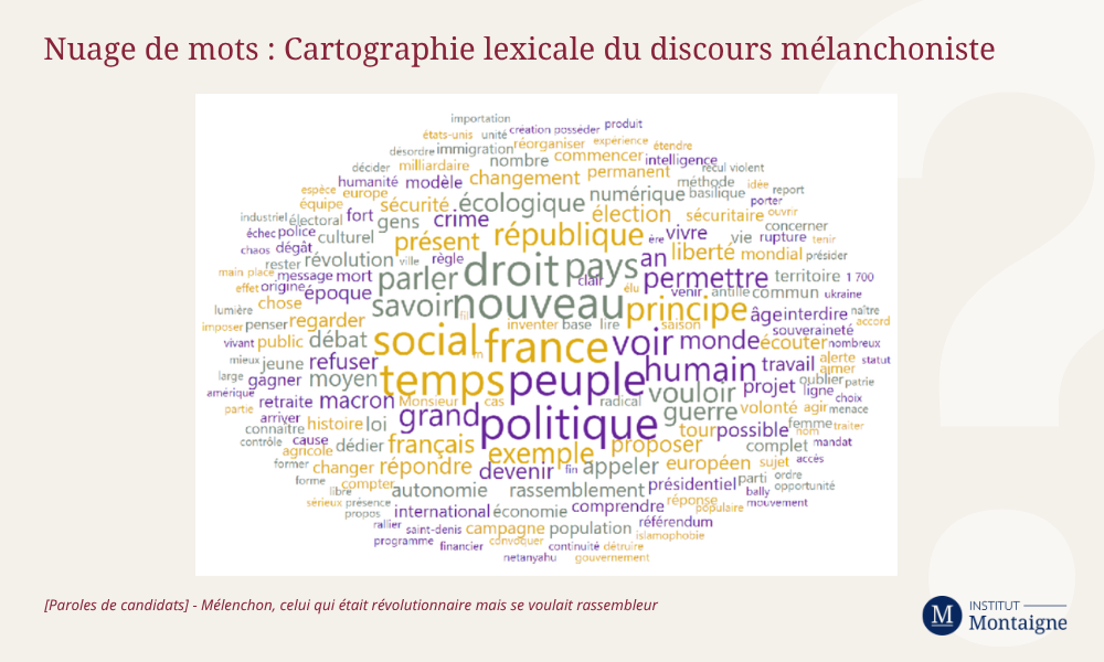 Nuage de mots : Cartographie lexicale du discours mélanchoniste