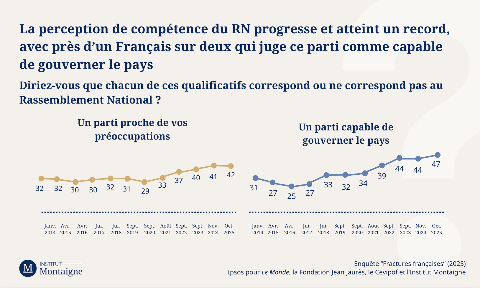 graph-10-fractures-francaises-225-la-societe-face-la-crise 
