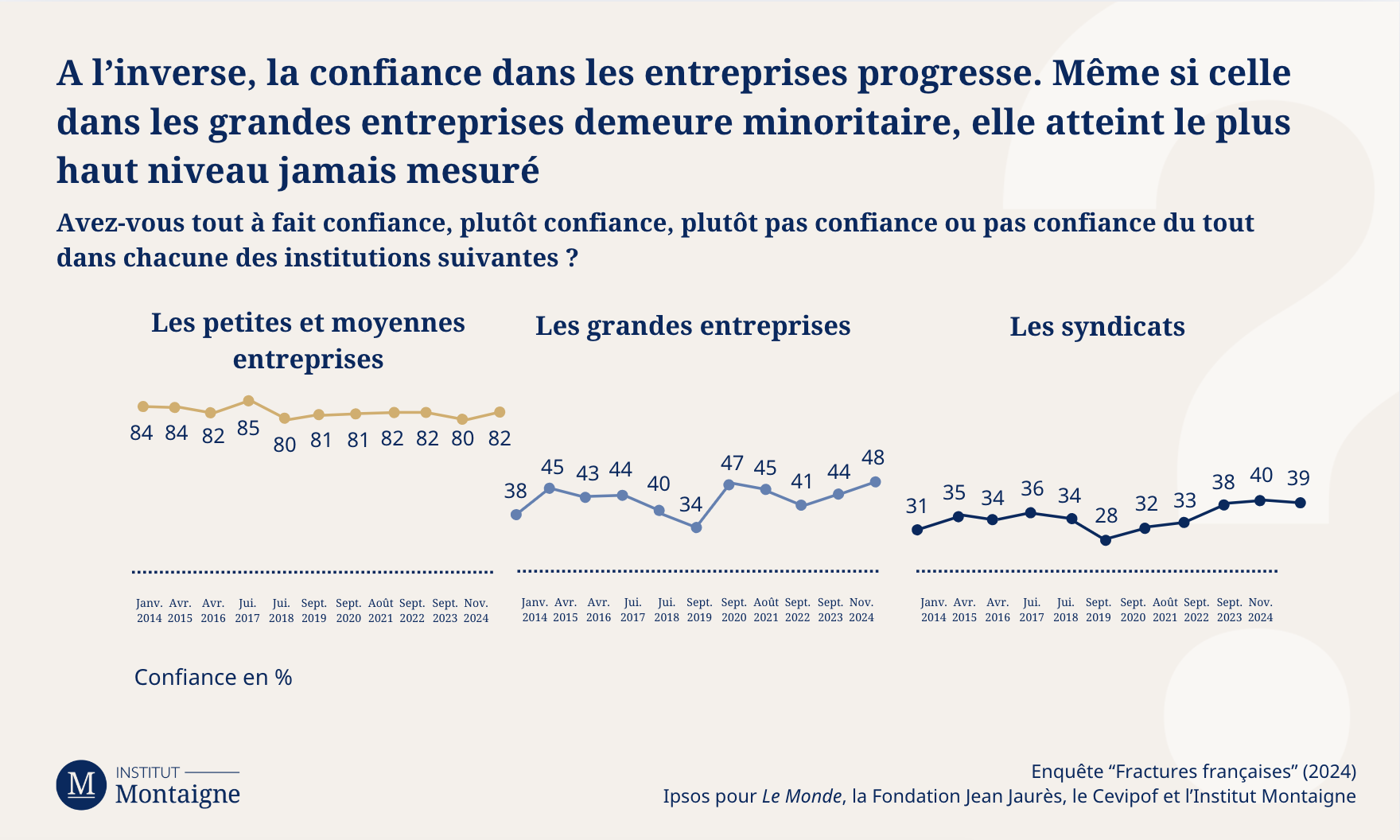 graph-11-fractures-francaises-2024-anatomie-dune-chute