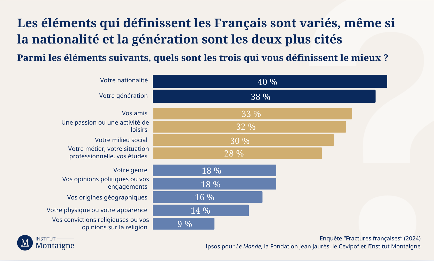 graph-2-fractures-francaises-2024-anatomie-dune-chute