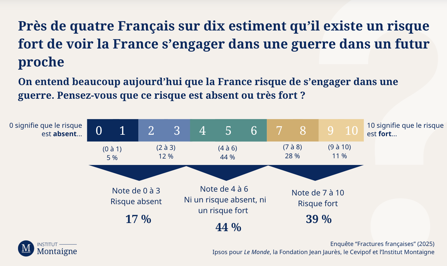 graph-2-fractures-francaises-2025-la-societe-face-la-crise