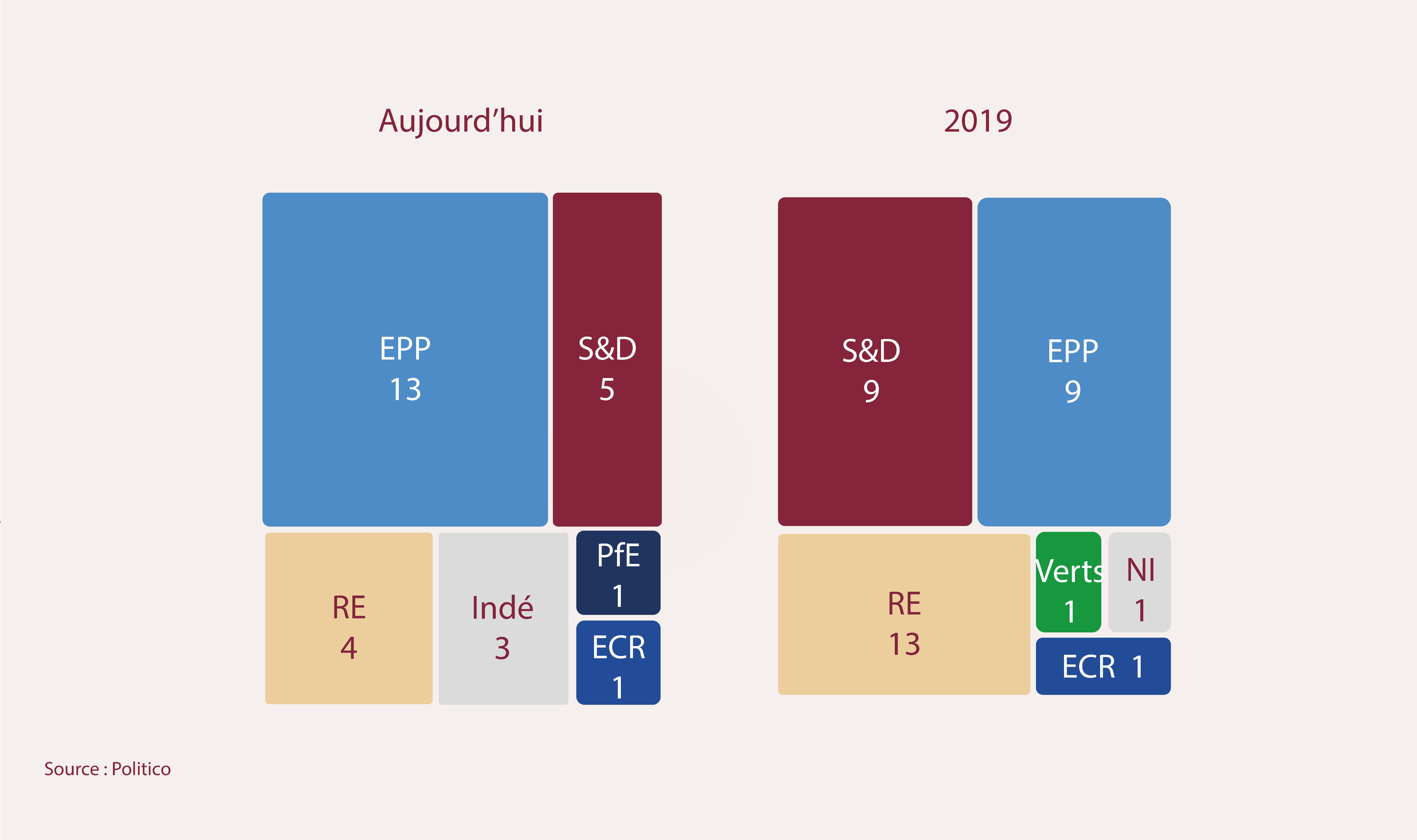 graph-2-le-nouvel-agenda-strategique-europeen-face-au-risque-du-repli-national.png