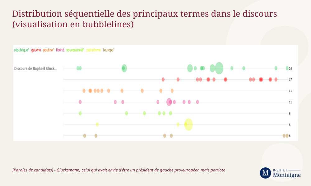 [Paroles de candidats] - Glucksmann, celui qui avait envie d’être un président de gauche pro-européen mais patriote