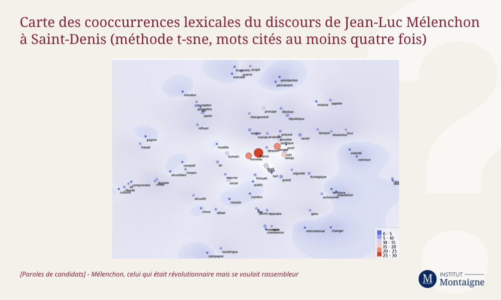 Carte des cooccurrences lexicales du discours de Jean-Luc Mélenchon à Saint-Denis (méthode t-sne, mots cités au moins quatre fois)