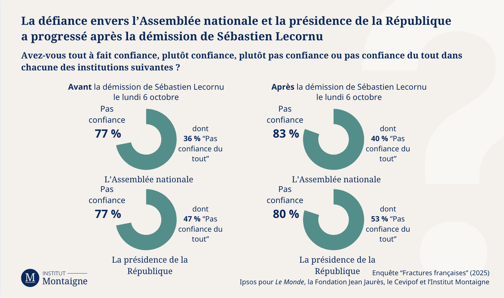 graph-3-fractures-francaises-2025-la-societe-face-la-crise
