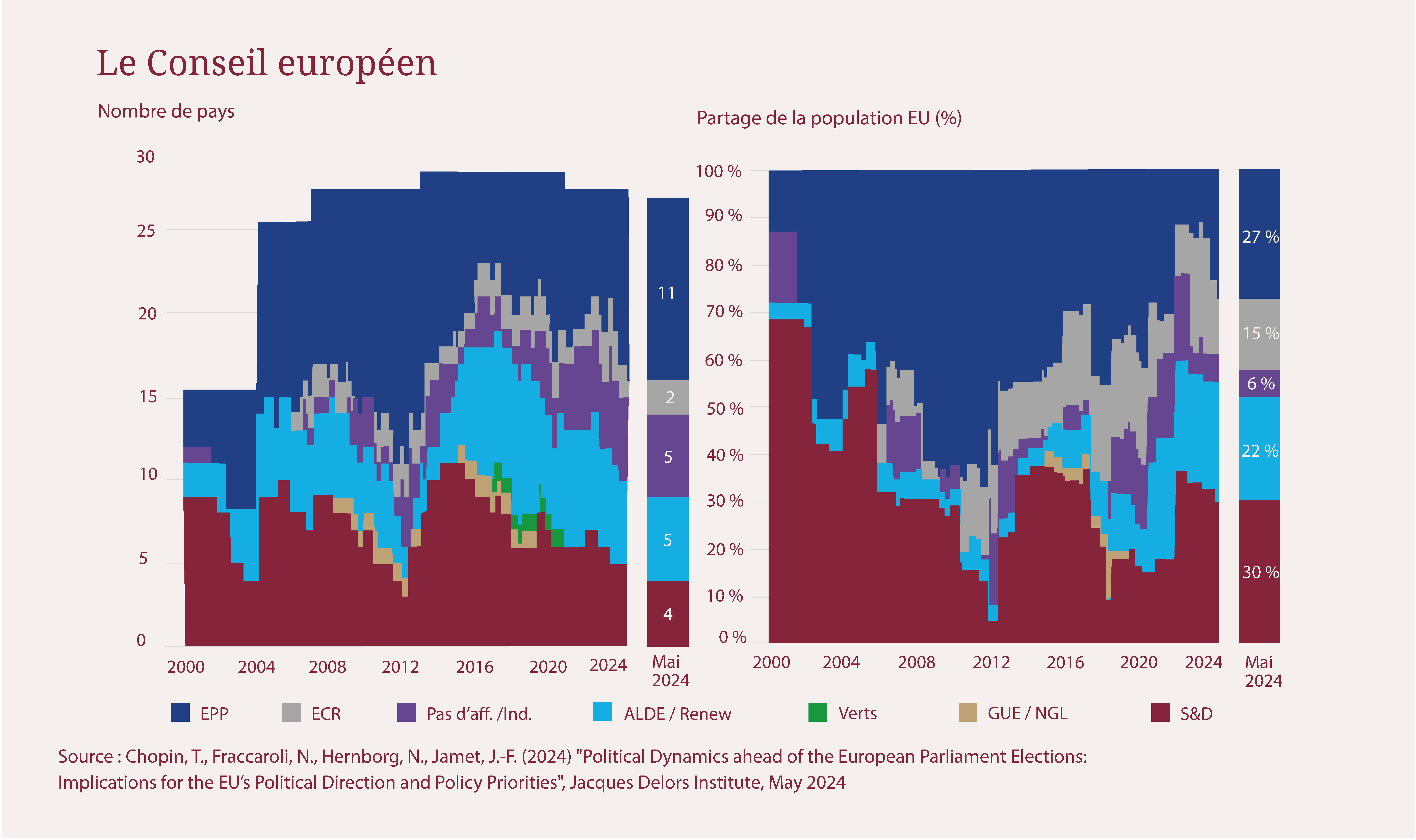 graph-3-le-nouvel-agenda-strategique-europeen-face-au-risque-du-repli-national.png