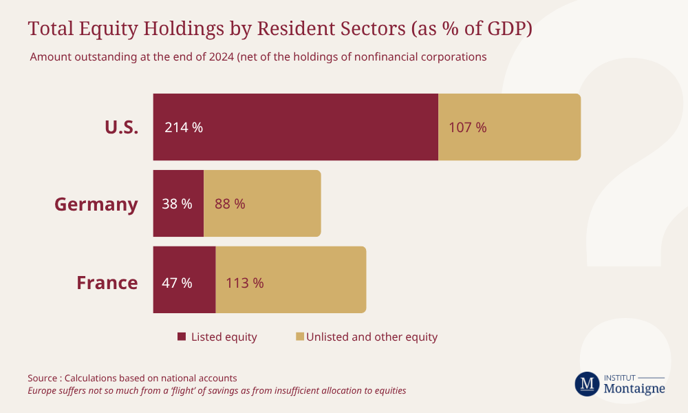 Total Equity Holdings by Resident Sectors (as % of GDP)