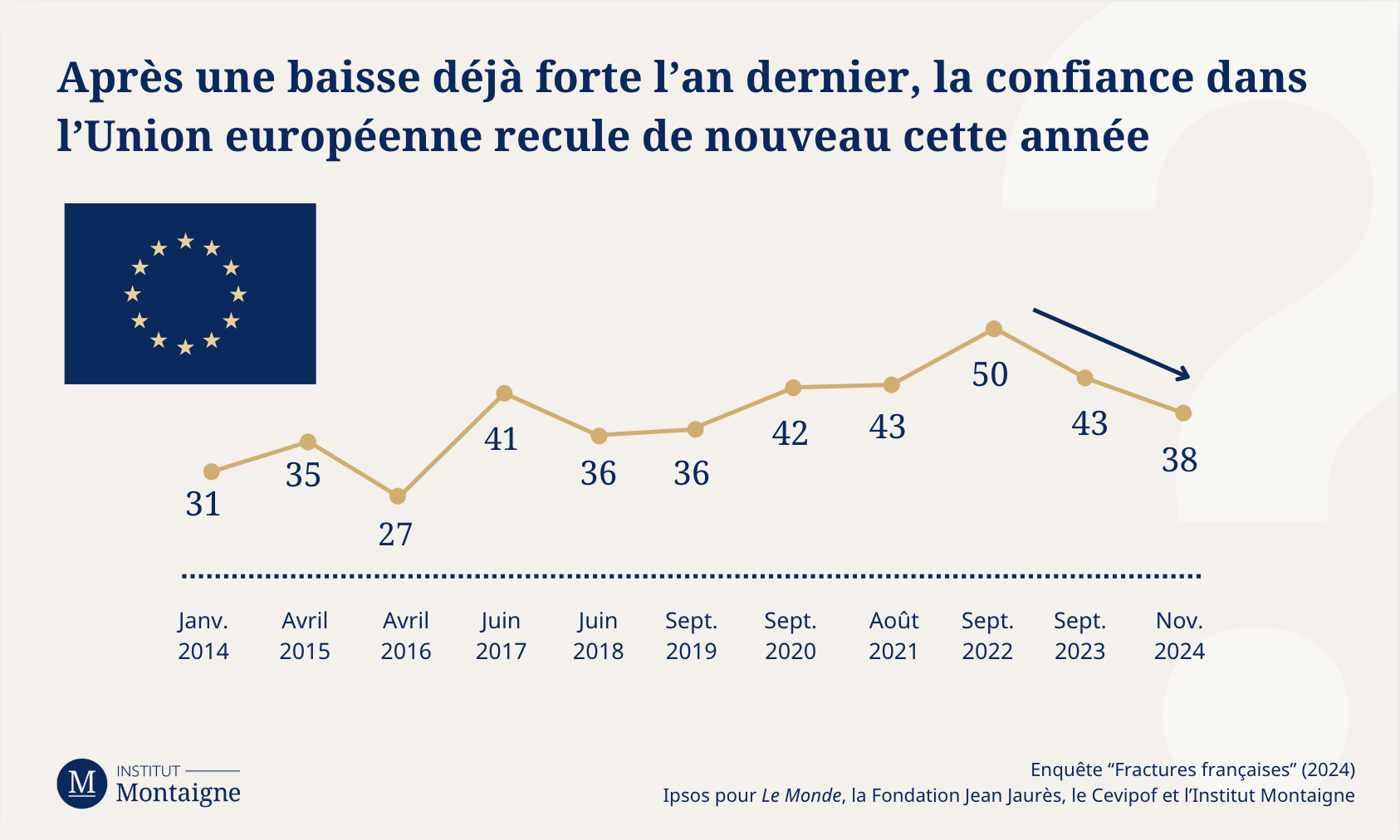 graph-4-fractures-francaises-2024-anatomie-dune-chute