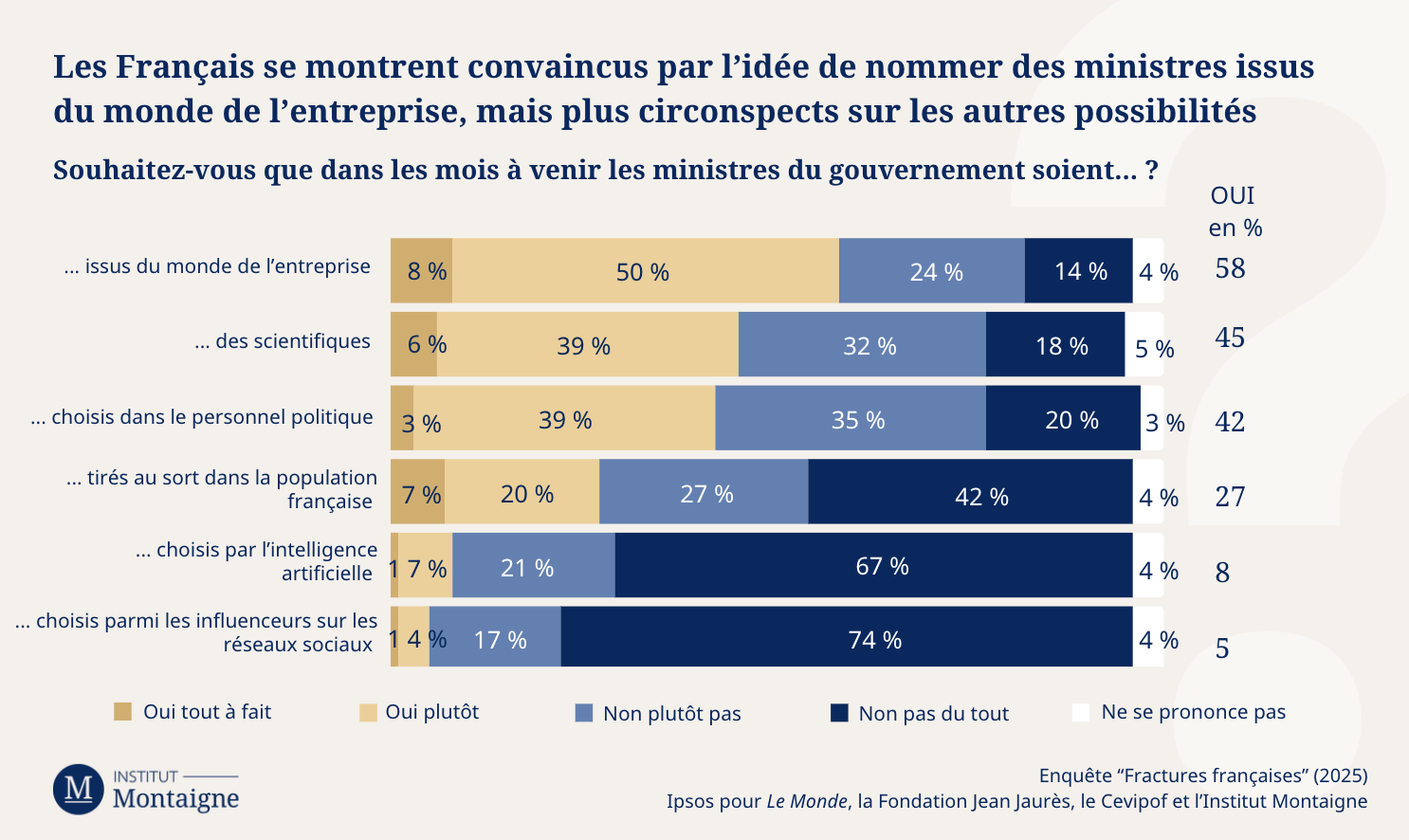 graph-4-fractures-francaises-2025-la-societe-face-la-crise