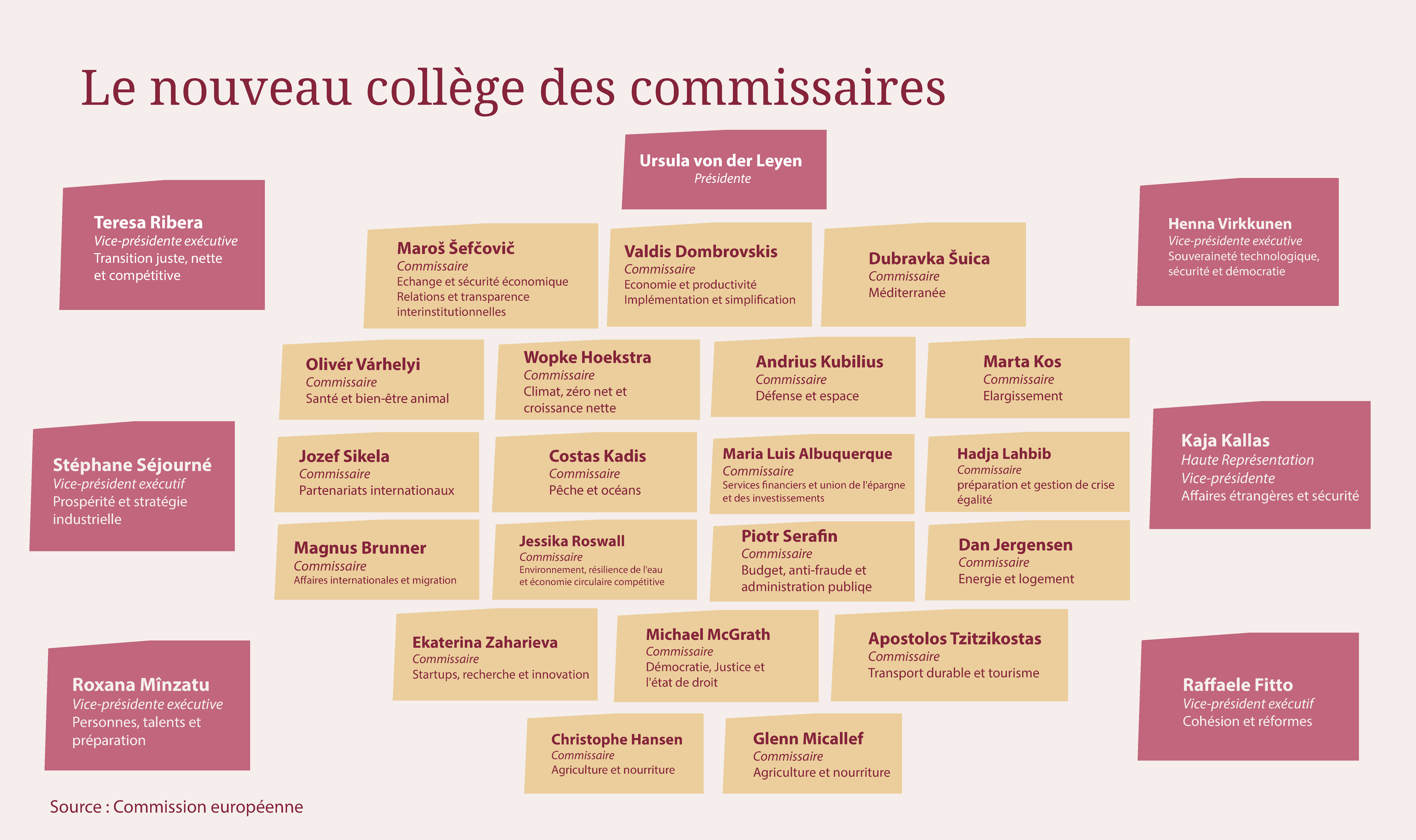 graph-4-le-nouvel-agenda-strategique-europeen-face-au-risque-du-repli-national.png