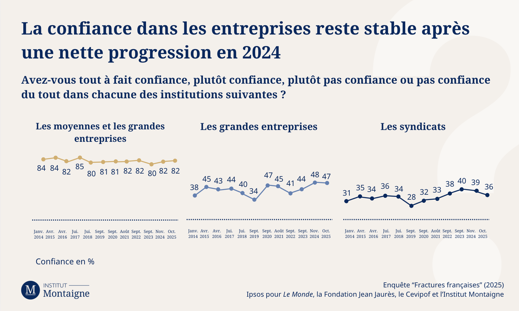 graph-5-fractures-francaises-2025-la-societe-face-la-crise