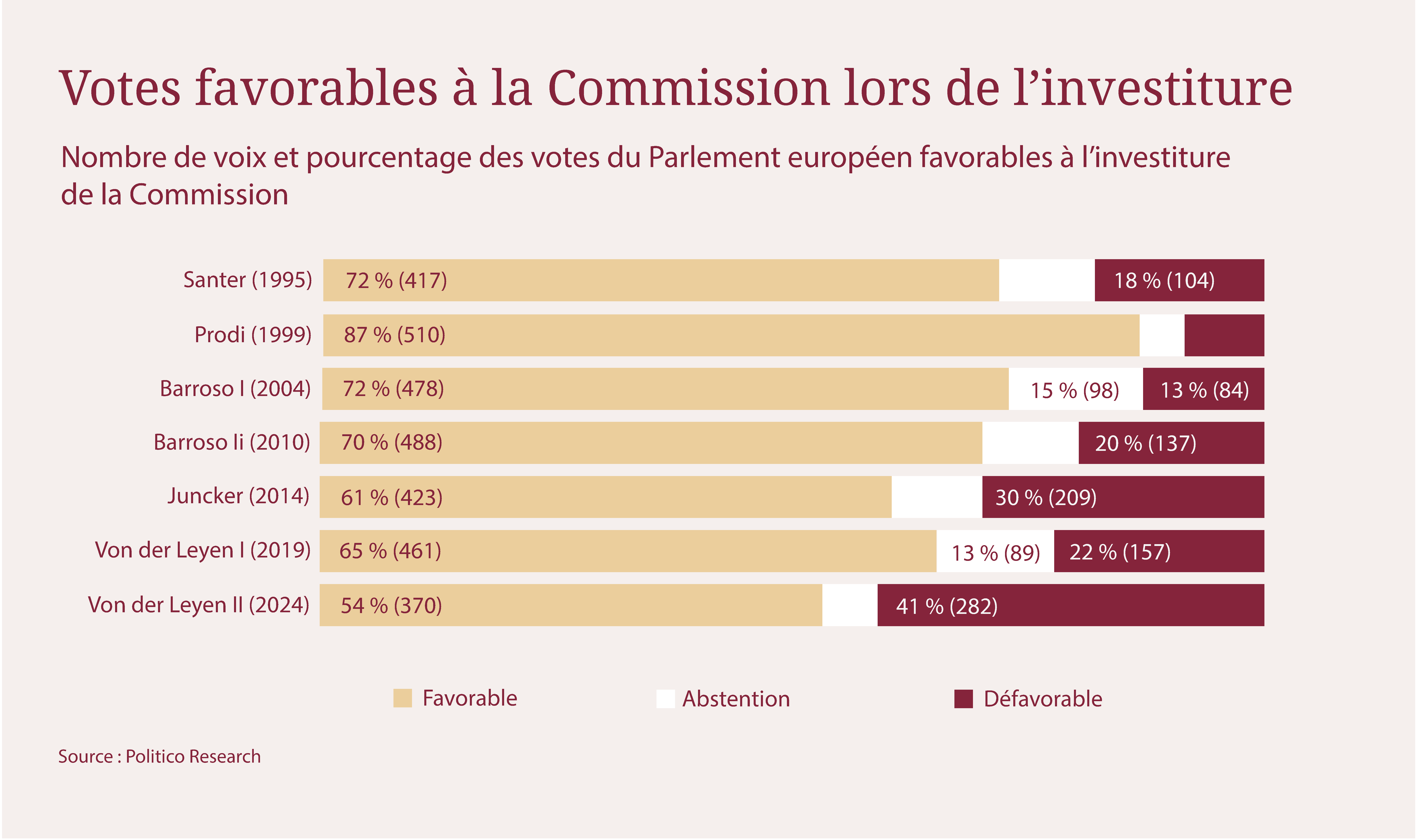 graph-5-le-nouvel-agenda-strategique-europeen-face-au-risque-du-repli-national.png