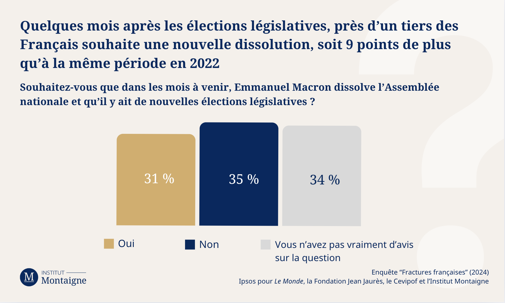 graph-6-fractures-francaises-2024-anatomie-dune-chute