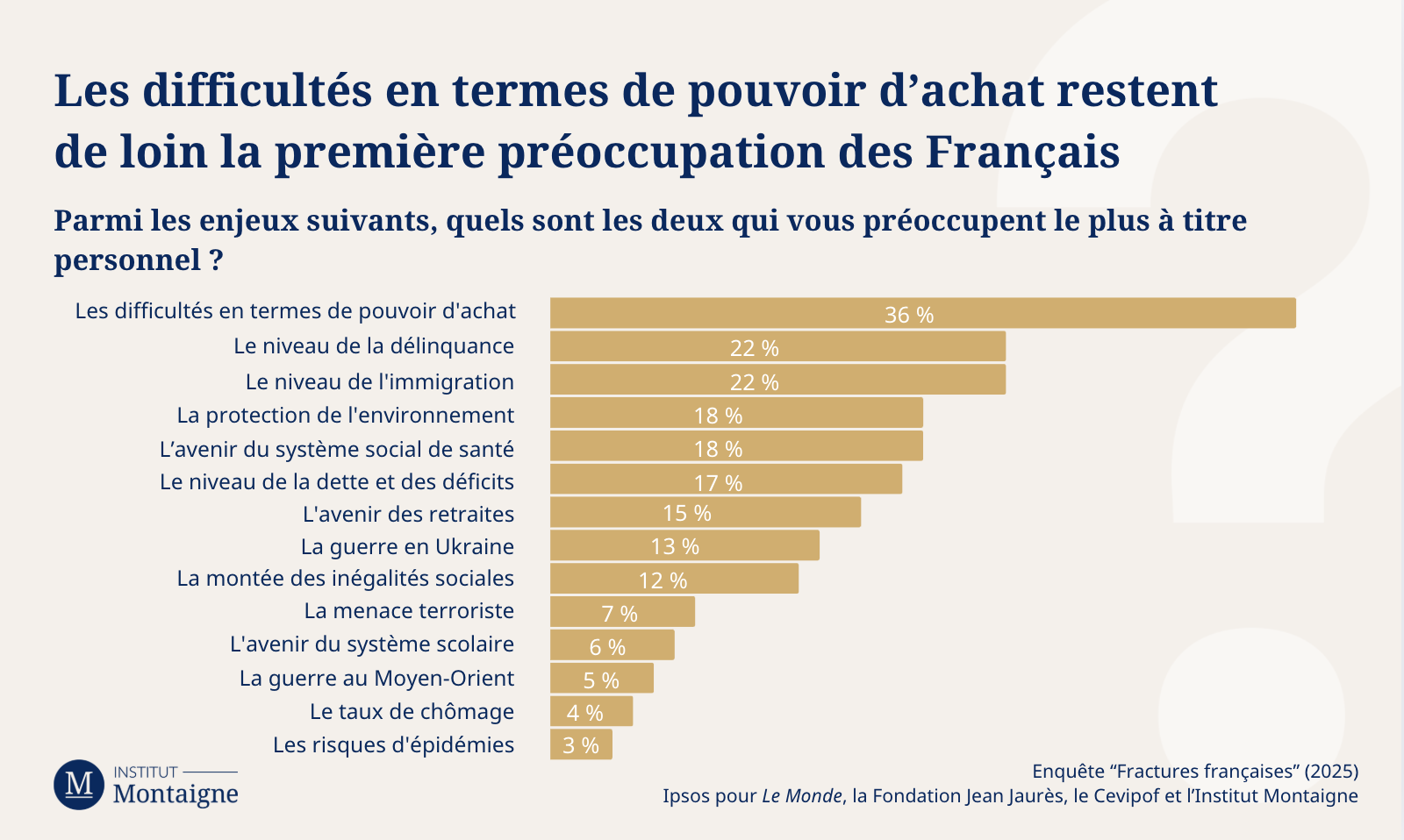 graph-6-fractures-francaises-2025-la-societe-face-la-crise 