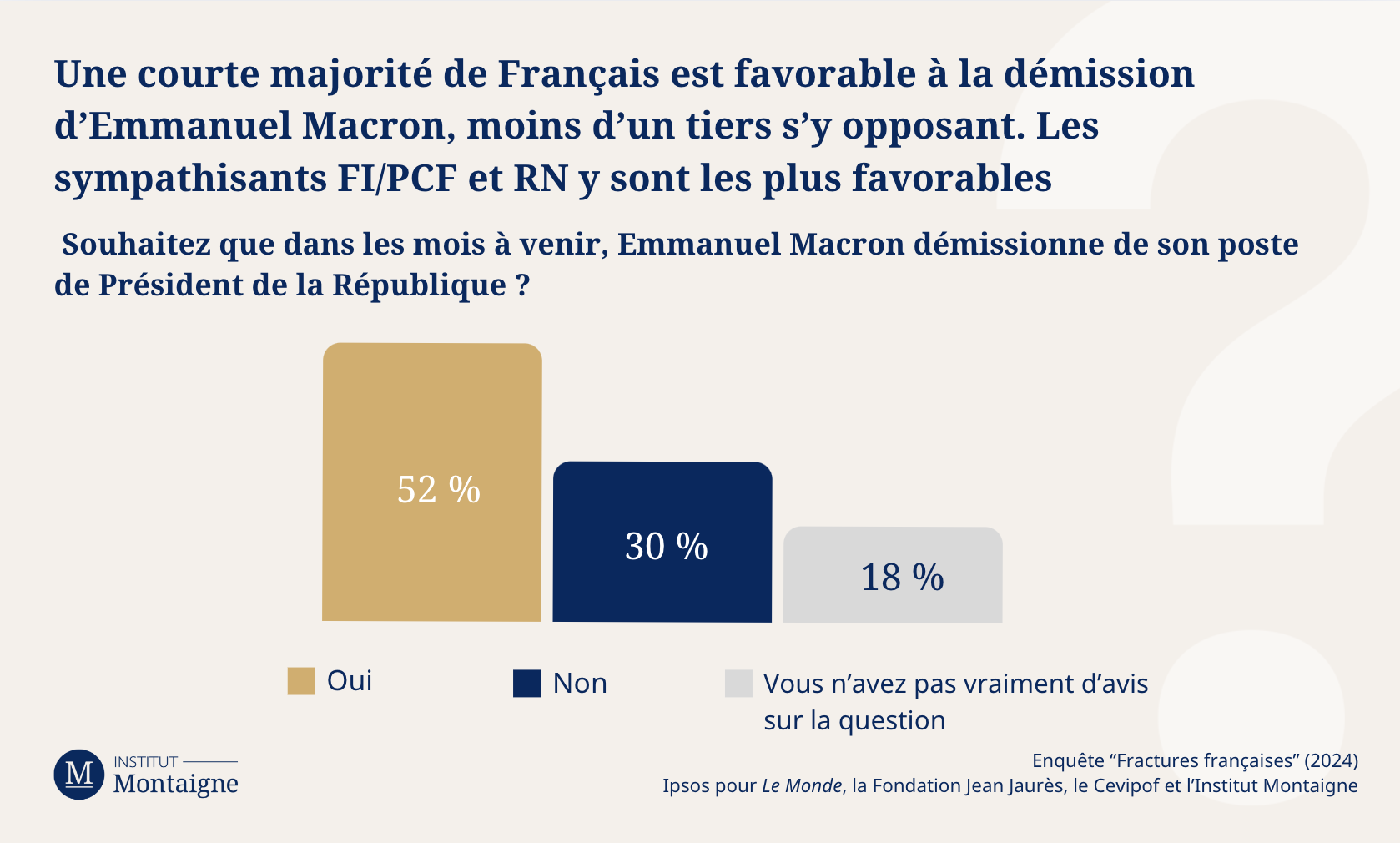 graph-7-fractures-francaises-2024-anatomie-dune-chute