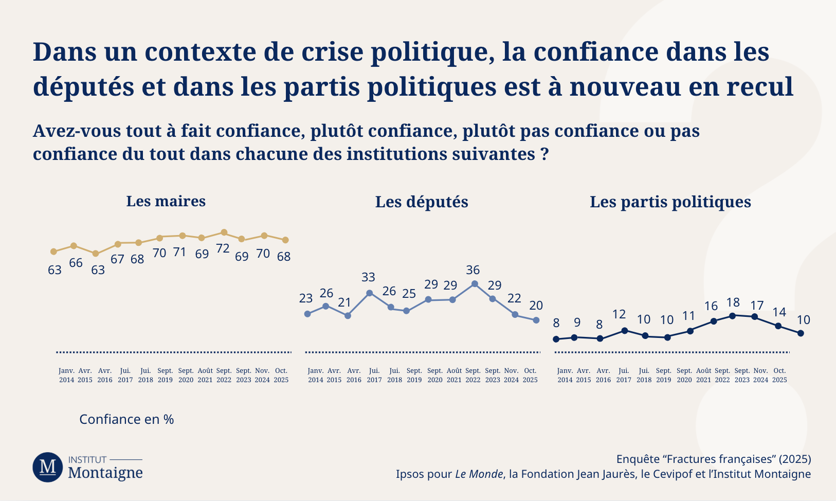 graph-7-fractures-francaises-2025-la-societe-face-la-crise 