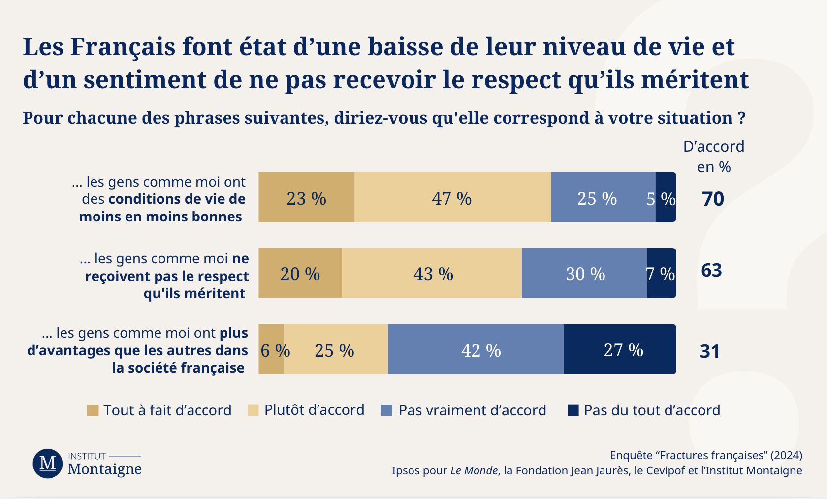 graph-8-fractures-francaises-2024-anatomie-dune-chute