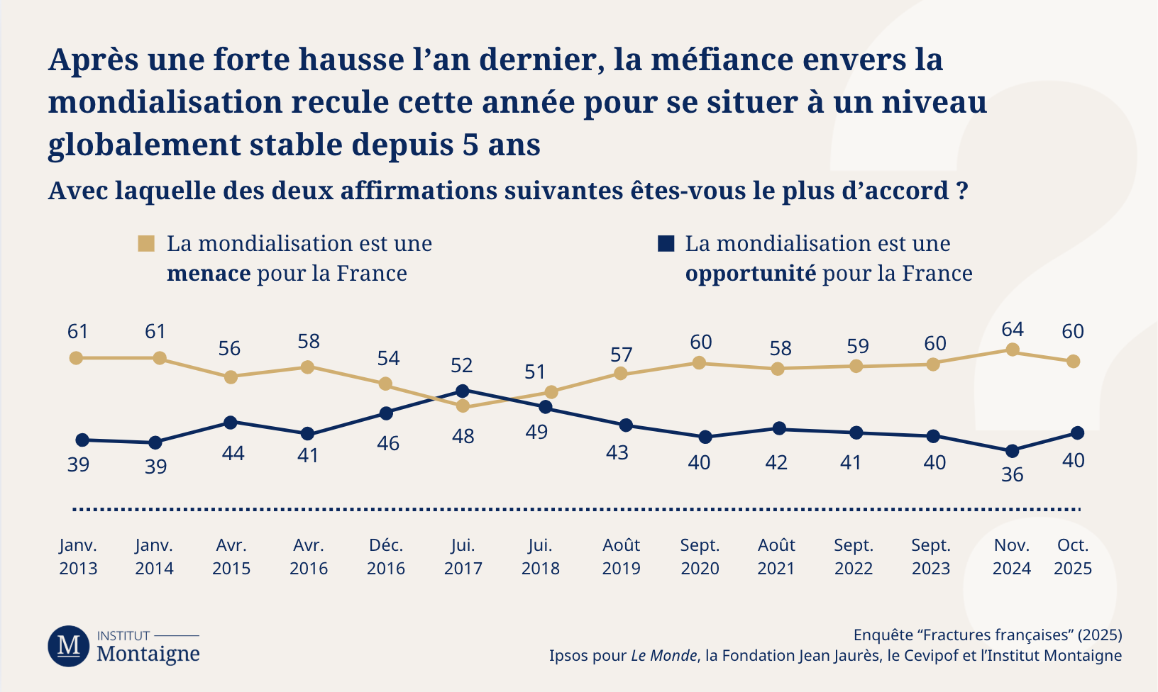 graph-8-fractures-francaises-2025-la-societe-face-la-crise 