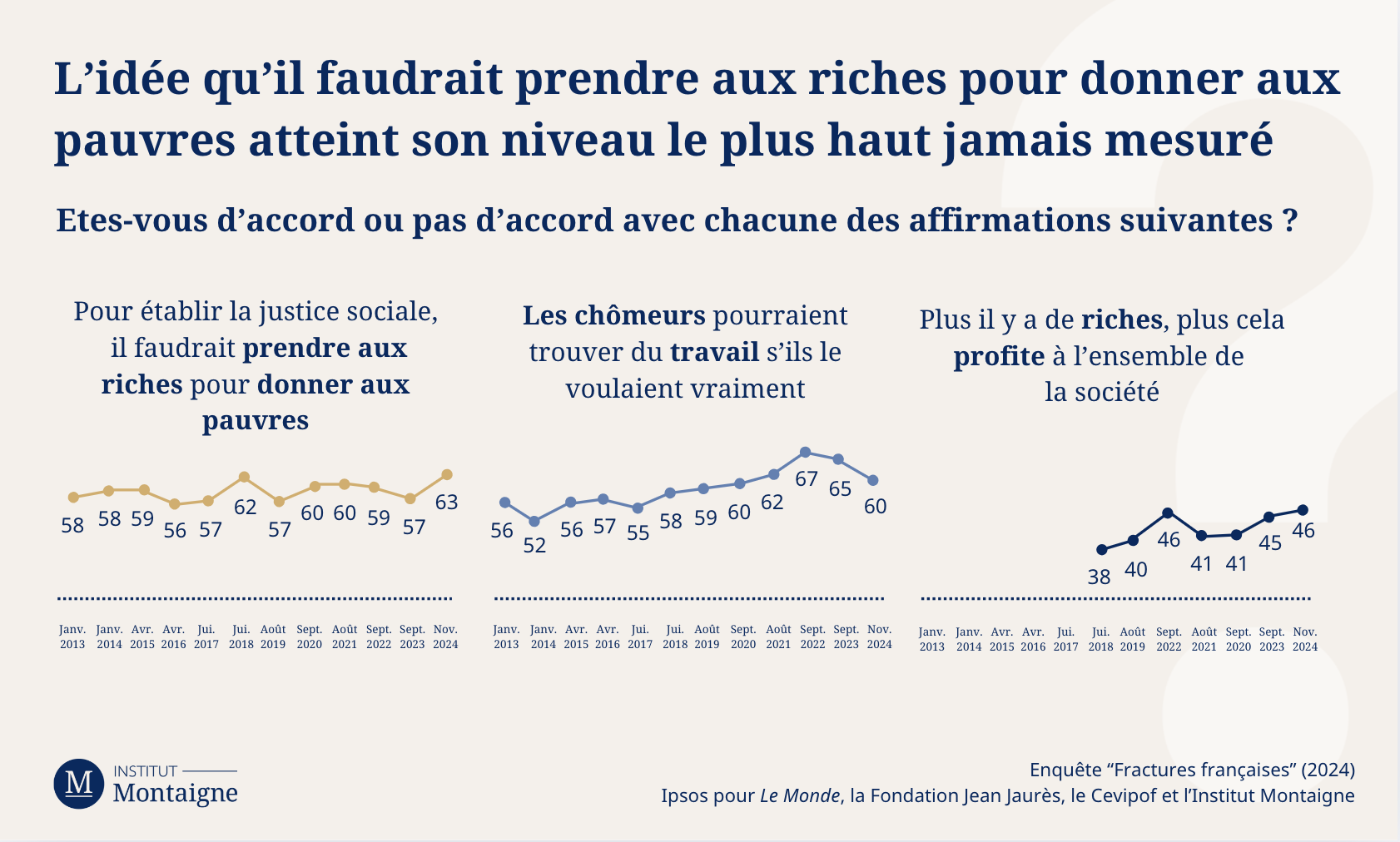 graph-9-fractures-francaises-2024-anatomie-dune-chute