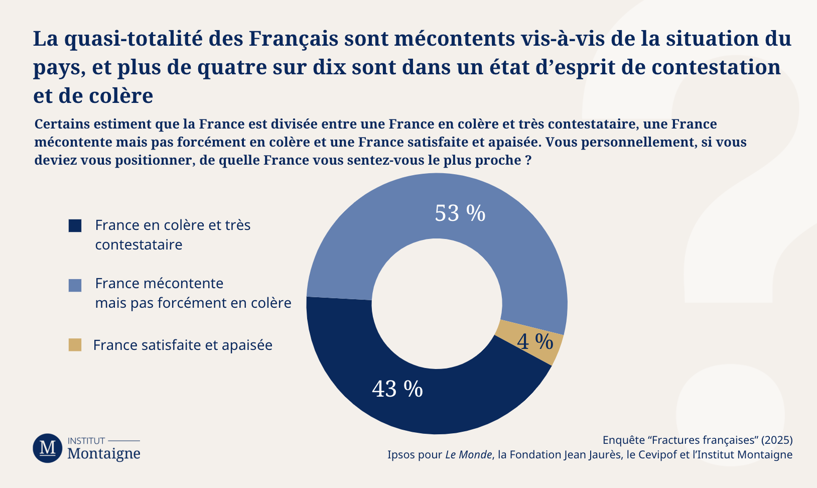graph-9-fractures-francaises-2025-la-societe-face-la-crise 