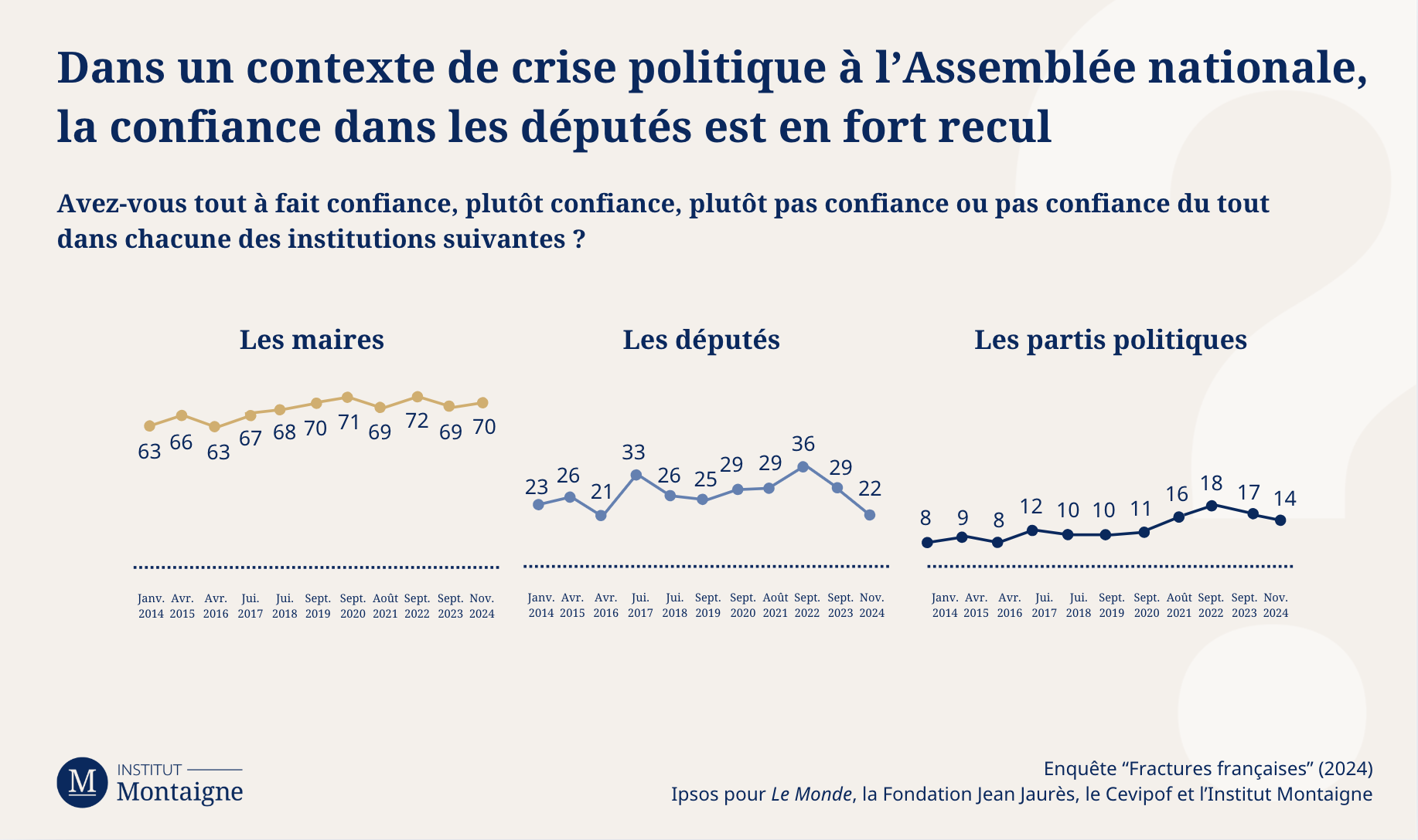 graph-fractures-francaises-2024-anatomie-dune-chute