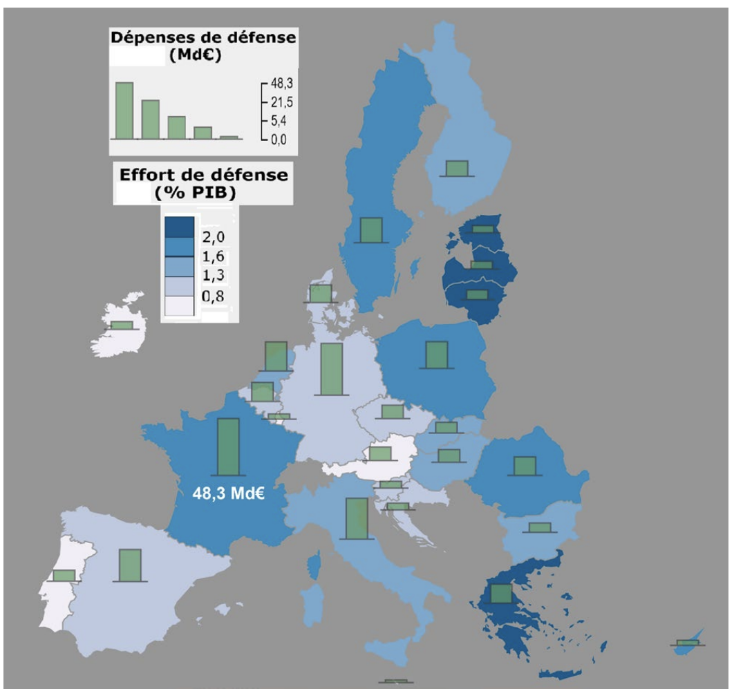 Graphique 4 - Dépenses publiques de défense et effort de défense dans les pays de l’UE (2022)