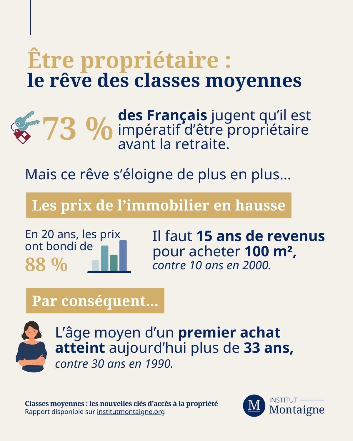 Infographie - Être propriétaire, le rêve des classes moyennes
