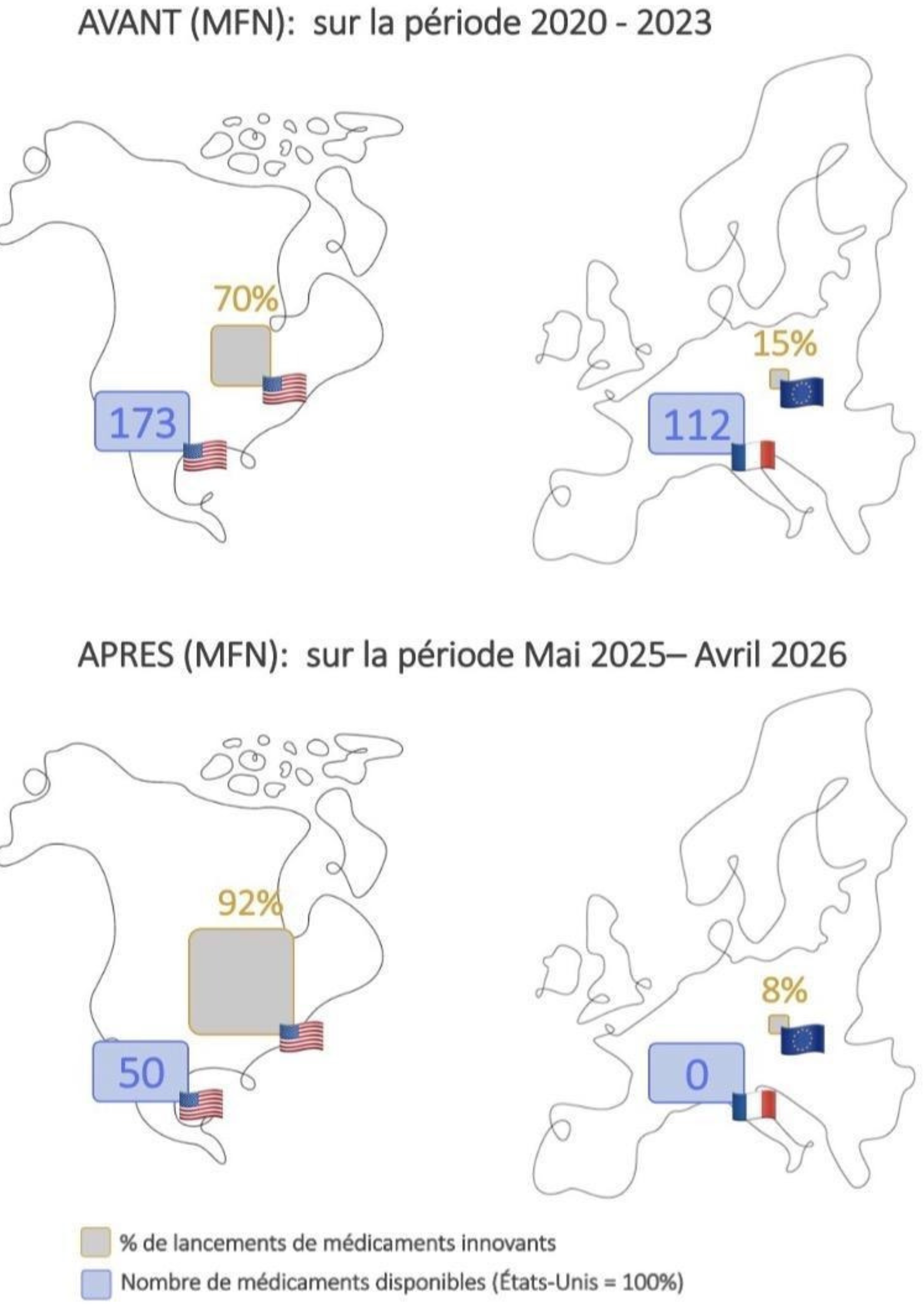 Figure 1 - Dynamique du marché du médicament innovant
