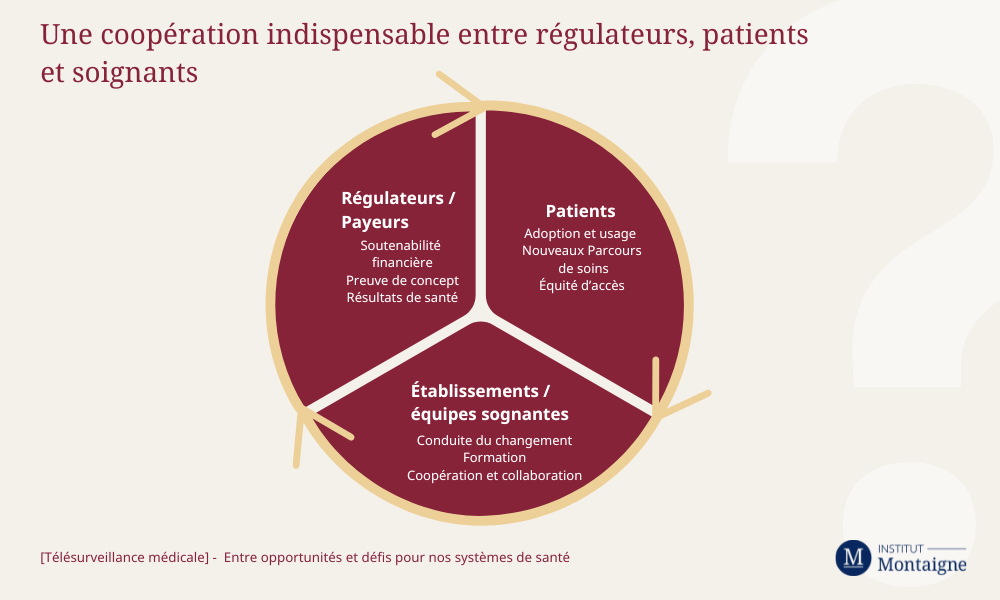 telesurveillance-medicale-entre-opportunites-et-defis-pour-nos-systemes-de-sante