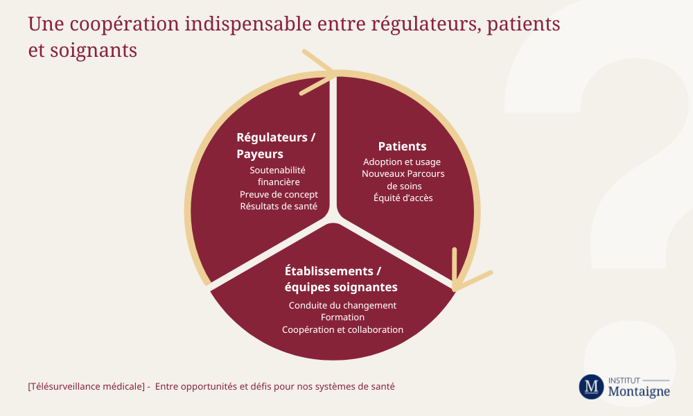 Une coopération indispensable entre régulateurs, patients et soignants