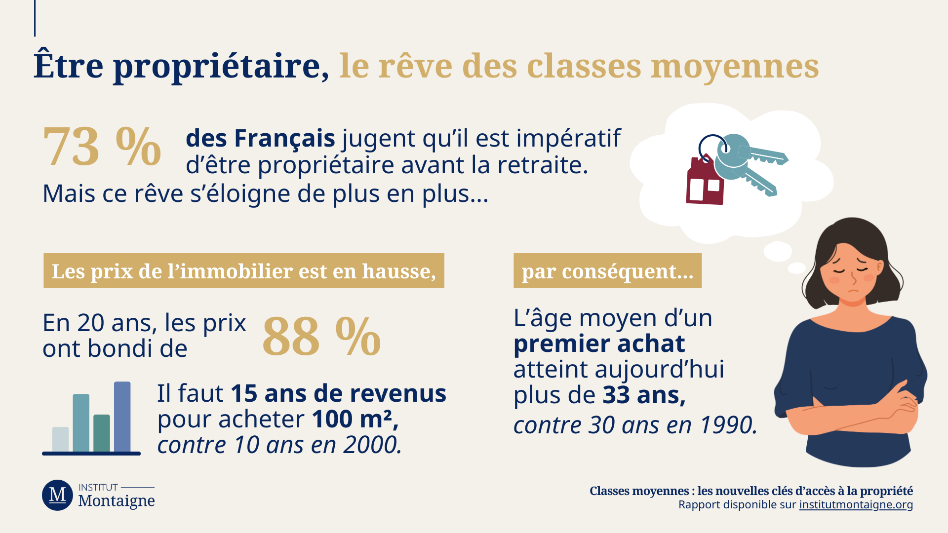 Infographie - Être propriétaire, le rêve des classes moyennes