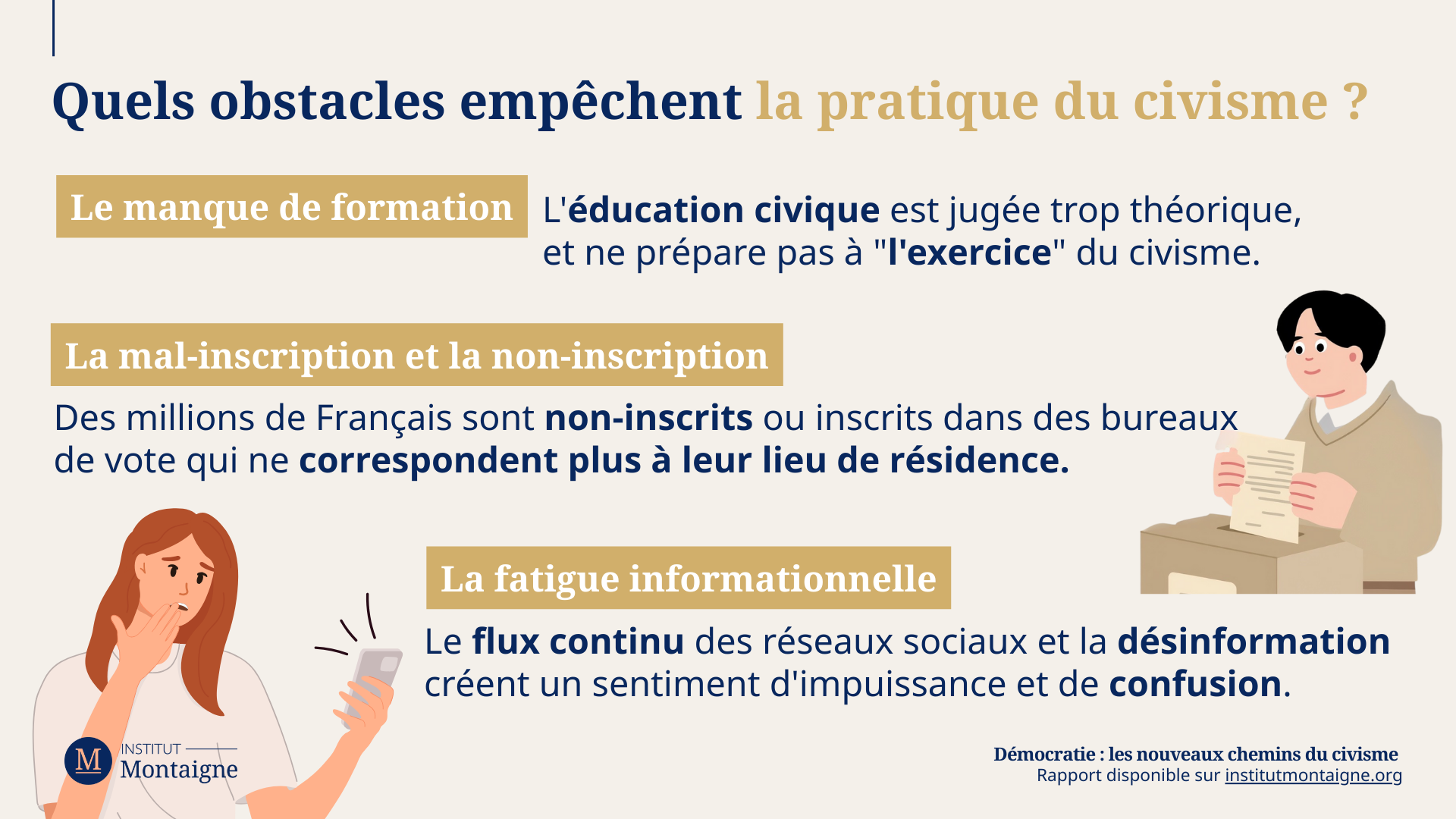 Quels obstacles empêchent la pratique du civisme ?