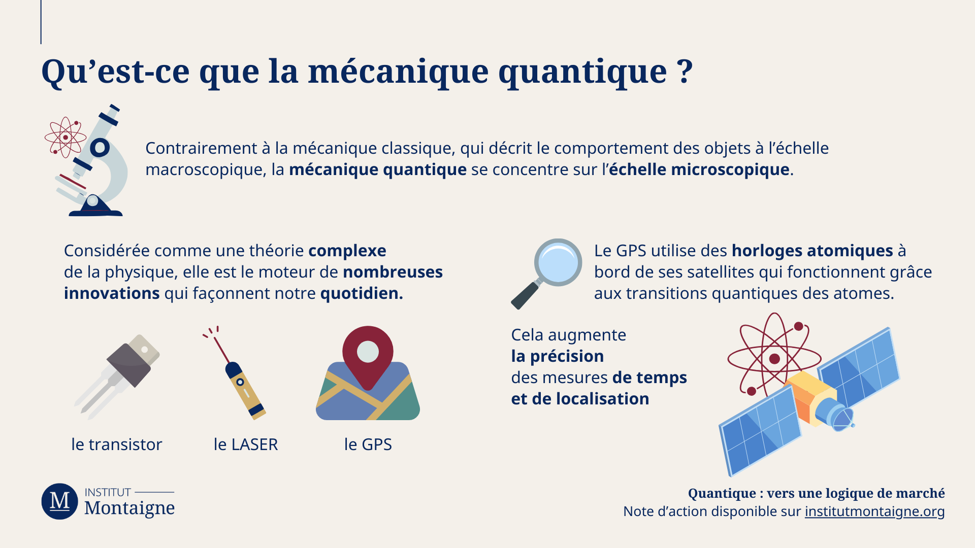 Qu’est-ce que la mécanique quantique ?